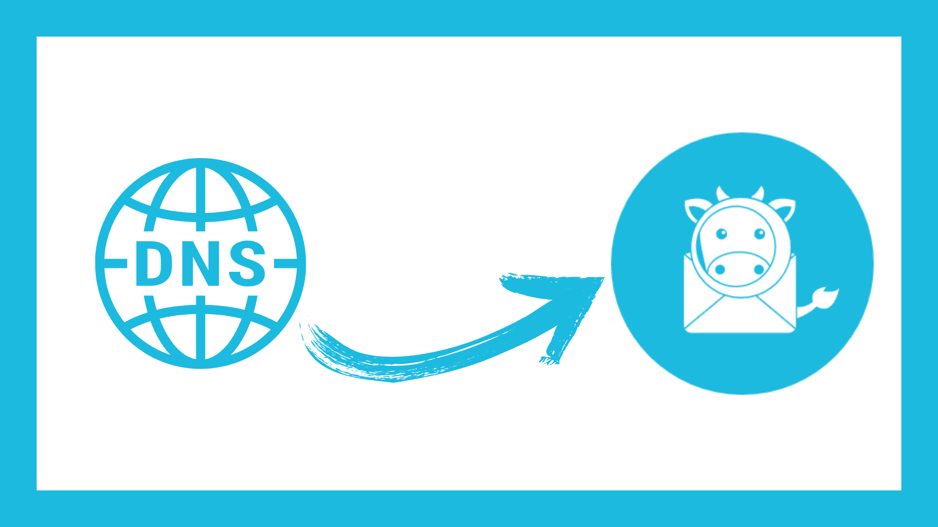 Mailcow DNS-Einstellungen