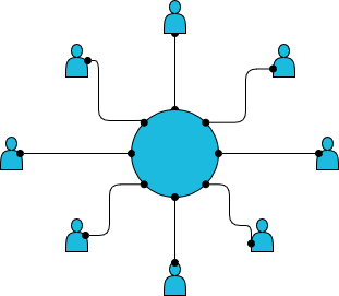 Zentrales Diagramm